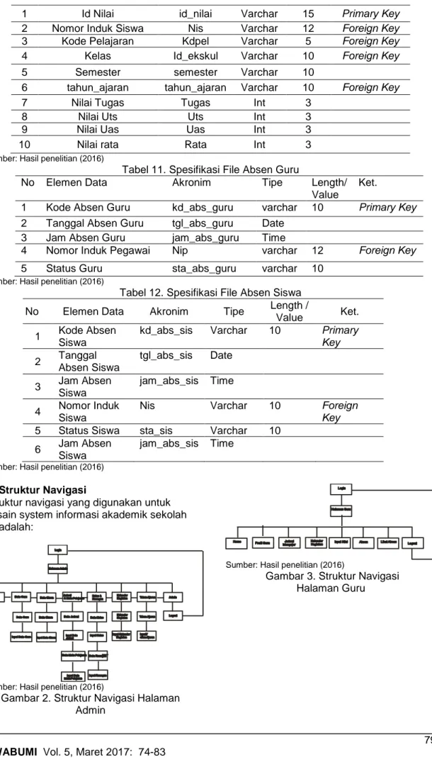 Tabel 11. Spesifikasi File Absen Guru 