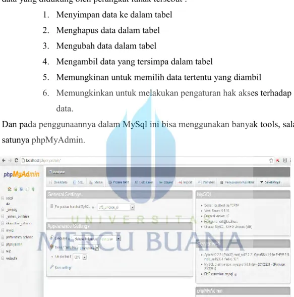 Gambar 2.8. phpMyAdmin Localhost 