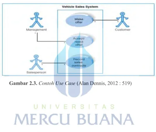 Gambar 2.3. Contoh Use Case (Alan Dennis, 2012 : 519) 