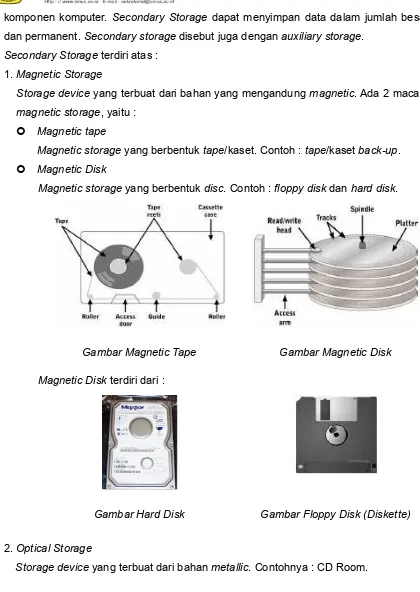 Gambar Magnetic Tape