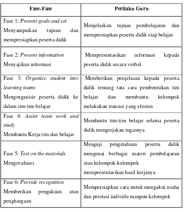 Tabel 2.1 Sintaks Model Pembelajaran Kooperatif 38 