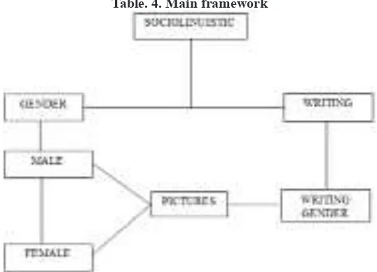 Table. 4. Main framework