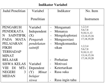 Tabel 2 Indikator Variabel 