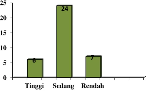 Tabel 4.8 