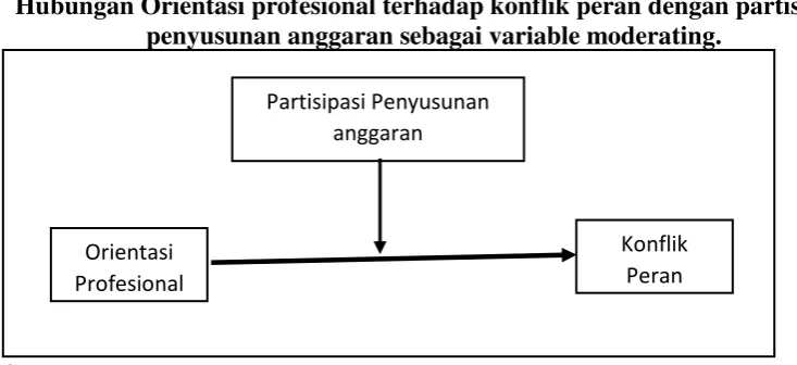Gambar 2.2. 