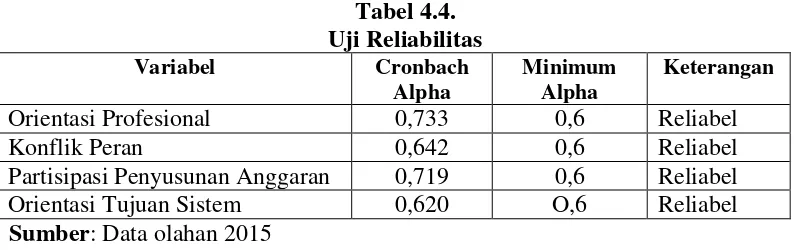 Tabel 4.4. 