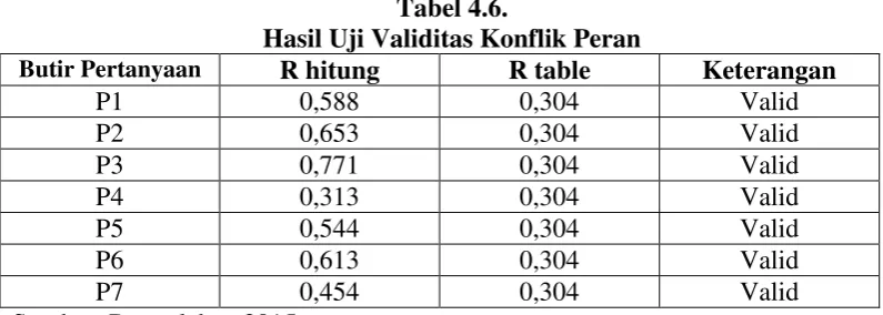 Tabel 4.6. 