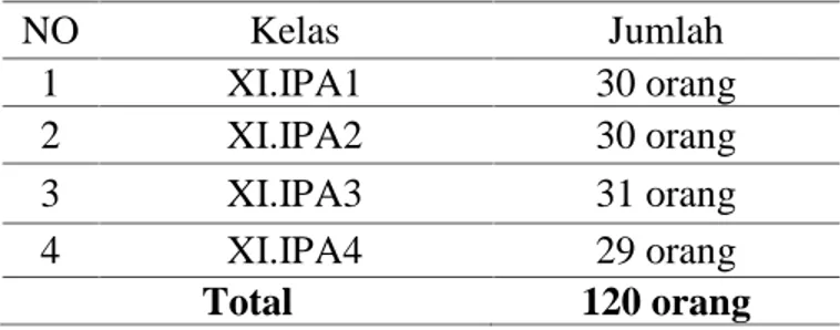 Tabel 3.1. Rekapitulasi peserta didik kelas XI.IPA SMAN TANETE RILAU semester genap tahun ajaran 2017/2018