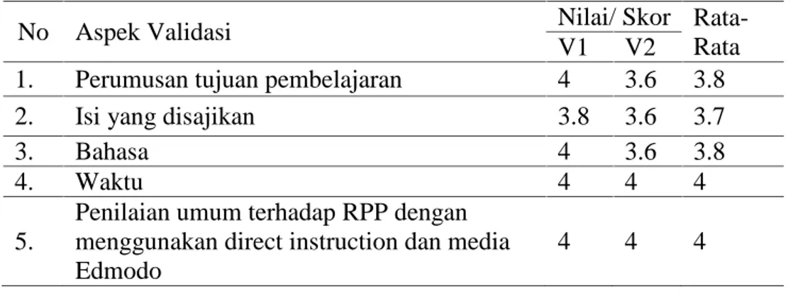 Tabel 4.1 Hasil Validasi Instrument  Rencana  Pelaksanaan  Pembelajaran (RPP)