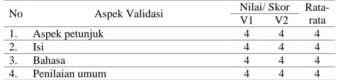 Tabel 4.3 Hasil Validasi Instrument Respon Peserta Didik