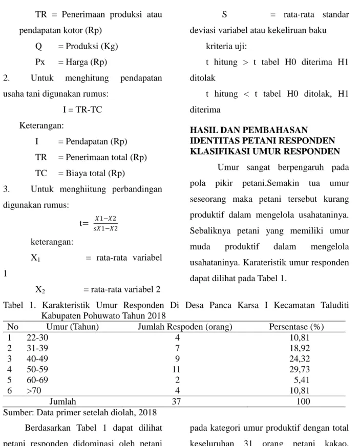 Tabel  1.  Karakteristik  Umur  Responden  Di  Desa  Panca  Karsa  I  Kecamatan  Taluditi  Kabupaten Pohuwato Tahun 2018 