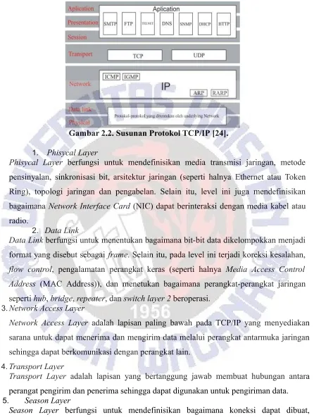 Gambar 2.2. Susunan Protokol TCP/IP [24].