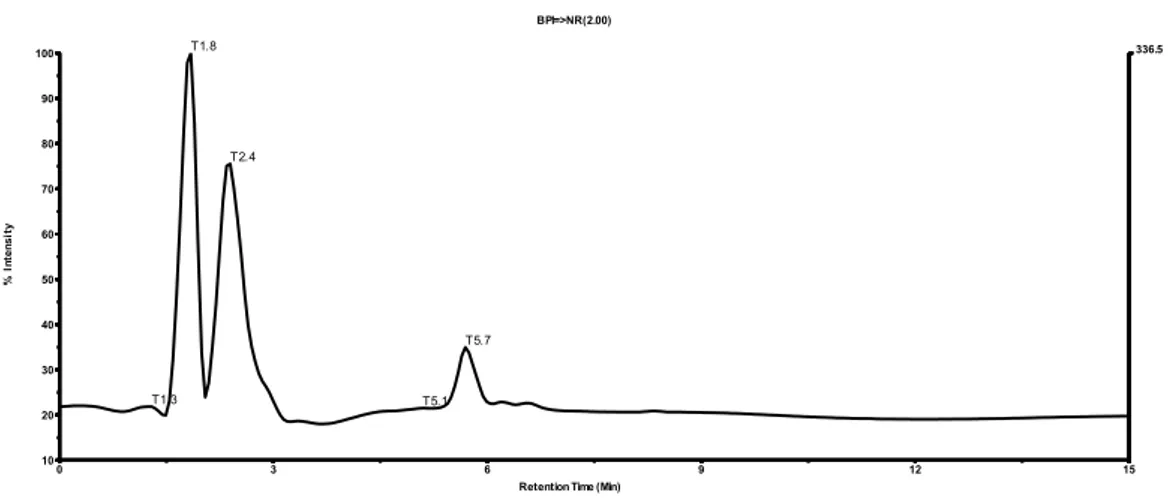 Gambar 2. Kromatogram LC-MS dari dendrimer poligliserol 