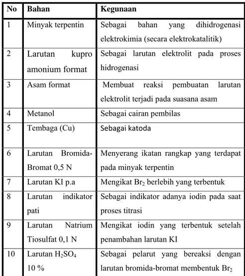 Tabel 3.1 Bahan yang Digunakan Dalam Percobaan 