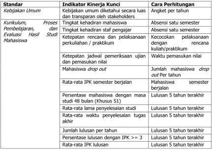 Tabel 4. Indikator kinerja kunci dan cara pengukurannya 