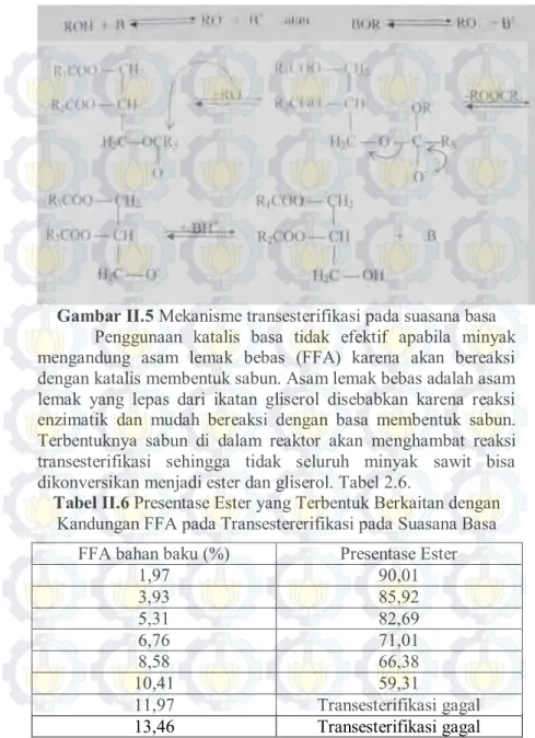 Gambar II.5 Mekanisme transesterifikasi pada suasana basa  Penggunaan  katalis  basa  tidak  efektif  apabila  minyak  mengandung  asam  lemak  bebas  (FFA)  karena  akan  bereaksi  dengan katalis membentuk sabun