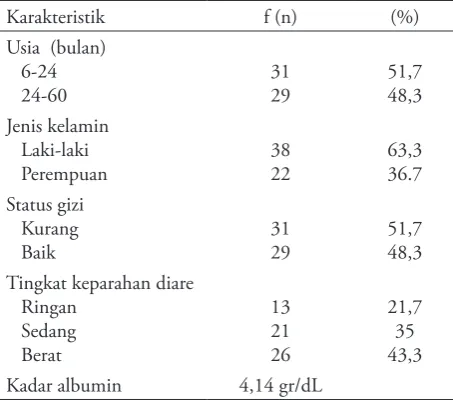 Tabel 2. Karakteristik subjek penelitian