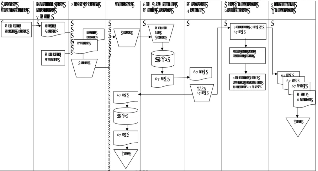 Tabel 4.1.2.1 Flowmap yang sedang berjalan