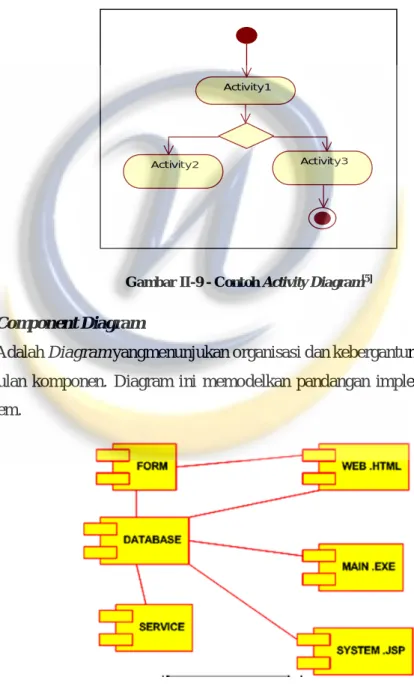 Gambar II-9 - Contoh Activity Diagram [5] 