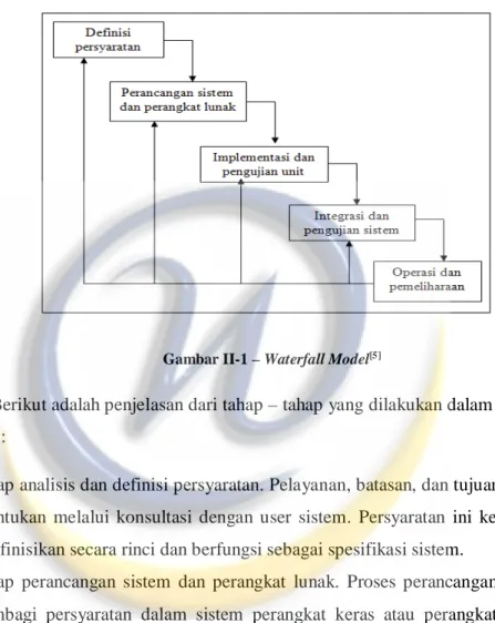 Gambar II-1 – Waterfall Model [5] 