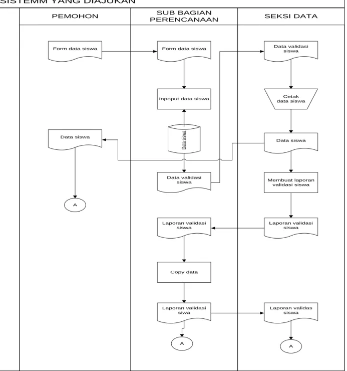 Gambar 5.1 Flowmap proses validasi pindahan siswa yang di usulkan. 