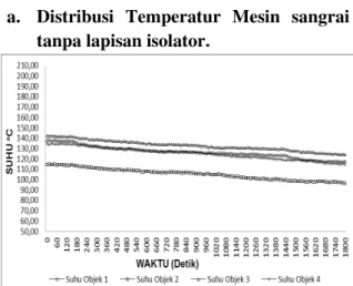 Gambar  2.  Sirkuit  panas  pada  kasus  dinding 
