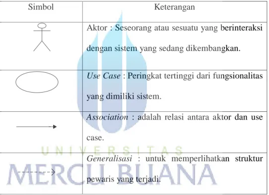 Tabel 2.1. Simbol Use Case Diagram 