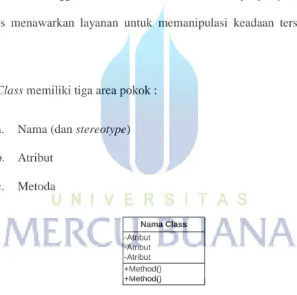 Gambar 2.3. Class Diagram 