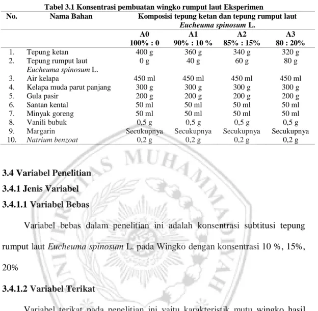 Tabel 3.1 Konsentrasi pembuatan wingko rumput laut Eksperimen 