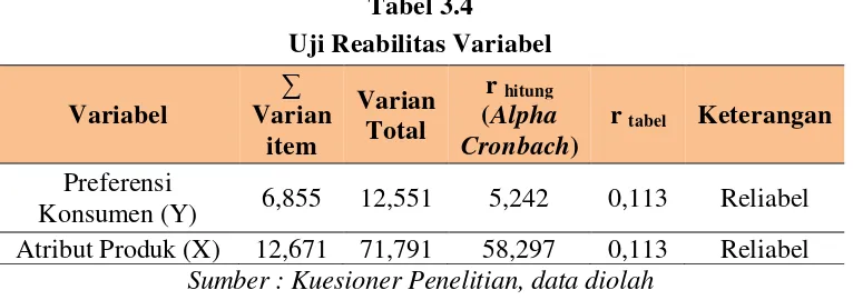 Tabel 3.4 Uji Reabilitas Variabel 