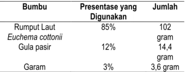 Tabel 1. Formula pembuatan nori 