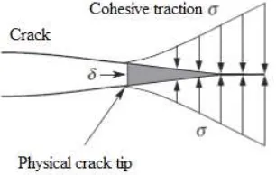 Figure 1  (a) Crazing zone ahead of a crack in a polymer, (b) necking zone in a ductile thin-sheet material