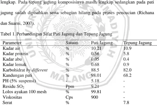 Tabel 1. Perbandingan Sifat Pati Jagung dan Tepung Jagung 