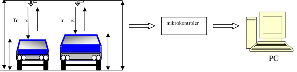 Gambar 2.1. Diagram Perangkat Keras