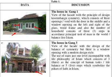 Figure 3. The gate of Kauman village Source: Author’s Documentation 