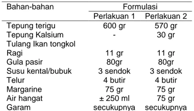 Tabel  1.  Formulasi  perlakuan  pembuatan  donat 