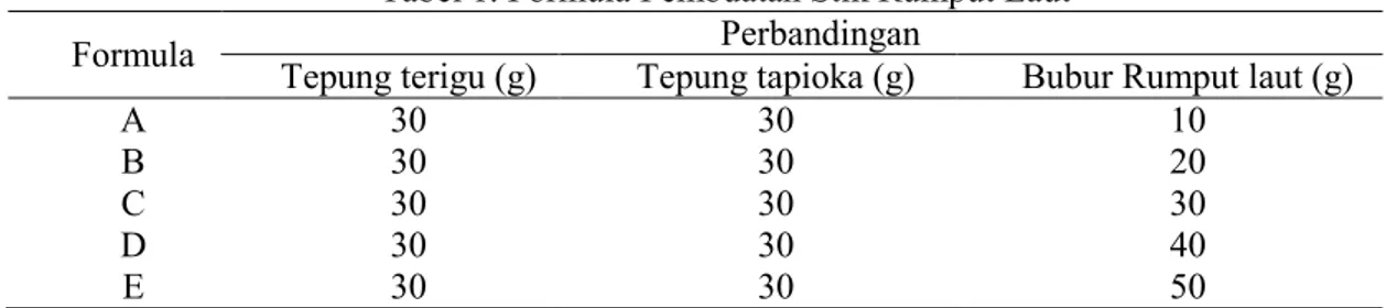 Tabel 1. Formula Pembuatan Stik Rumput Laut 