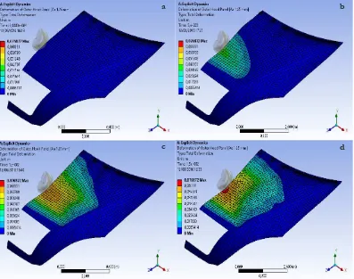 Figure 10. Deformation pattern of outer hood panel of aluminum alloy (1.25 mm) at different time in FE models
