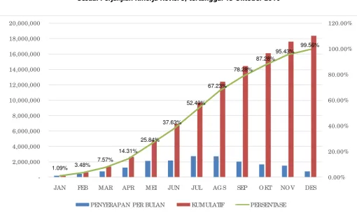 Grafik 1 