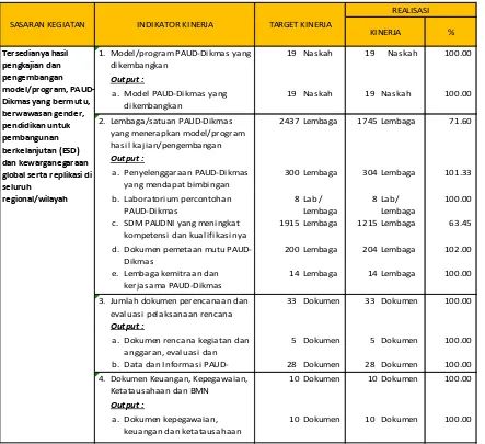 Tabel 5 Target dan Realisasi Capaian Kinerja 