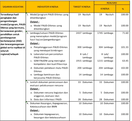 Tabel 5 Target dan Realisasi Capaian Kinerja 