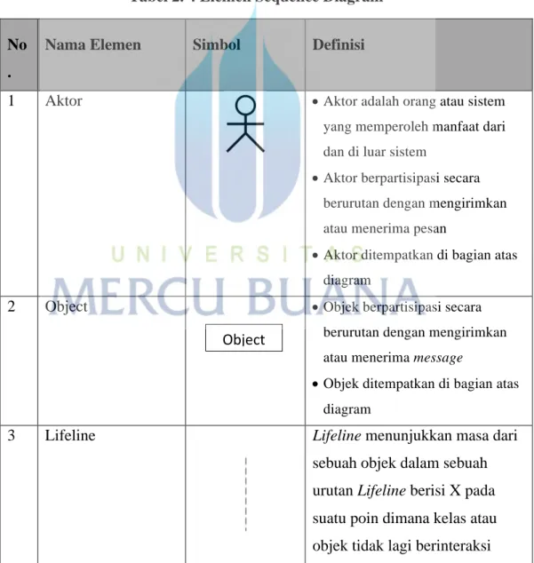 Tabel 2. 4 Elemen Sequence Diagram 