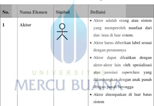 Tabel 2. 2 Elemen Use Case Diagram 
