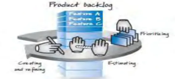 Gambar 2.2. Scrum Product Backlog 