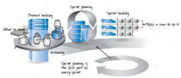 Gambar 2.4. SprintPlanning 