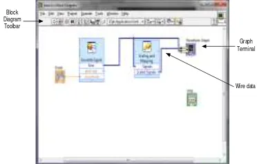 Gambar 5 Blok Diagram pada LabView 