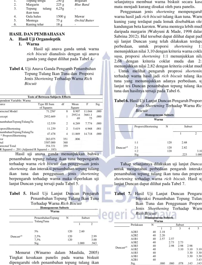 Tabel 4. Uji Anava Ganda Pengaruh Penambahan  Tepung Tulang Ikan Tuna dan  Proporsi  Jenis Shortening Terhadap Warna Rich  Biscuit 