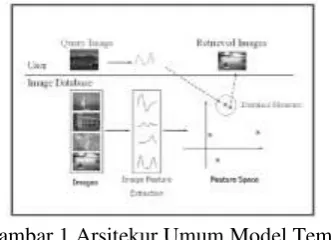 Gambar 1 Arsitekur Umum Model Temu 