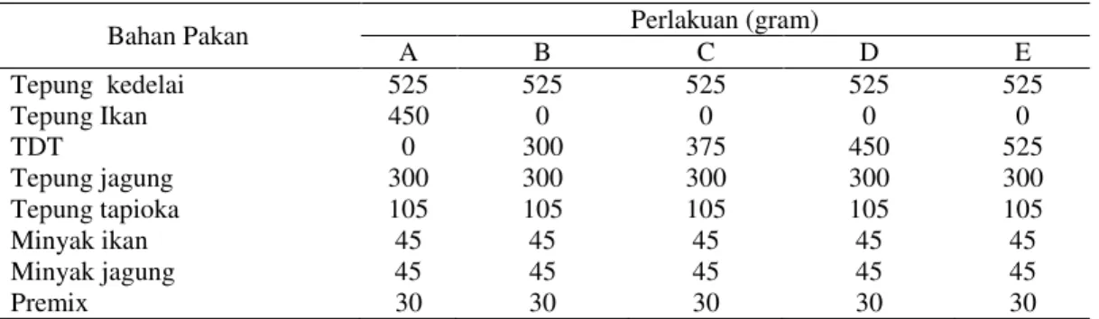 Tabel 1. Komposisi bahan penyusun pakan yang digunakan dalam penelitian. 
