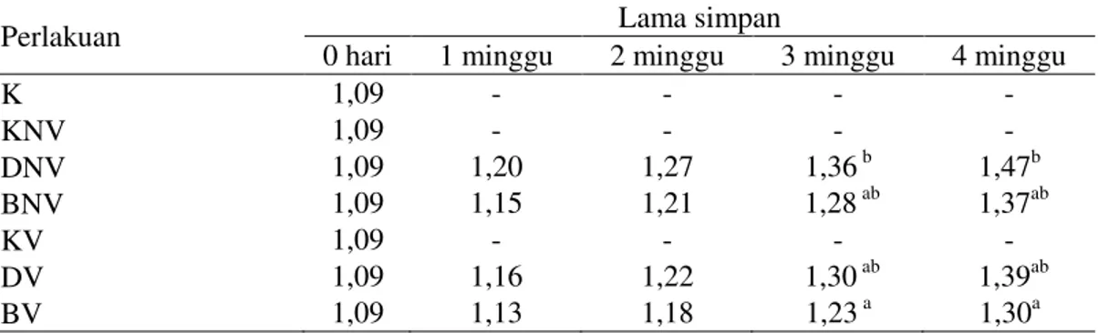 Tabel  6.  Rata-rata  asam  thiobarbiturat  bakso  jamur  tiram  putih  dan  ikan  patin          (mg malonaldehid/kg) 
